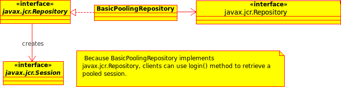 JCR Session Pooling Repository - Bloomreach Experience Manager (PaaS ...