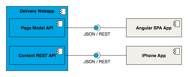 Frontend integration