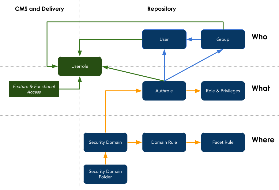 Forgot Credentials functionality - Bloomreach Experience Manager