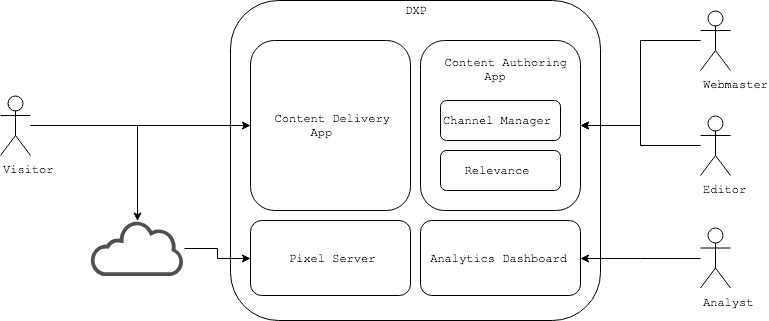 Universal anti webhook logger Scripts