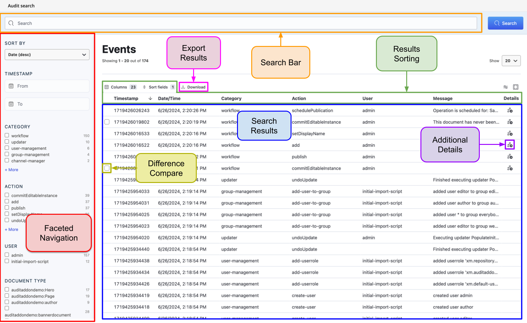 Audit Addon Dashboard image with overlays for each individual button's function